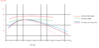 Ignition curve.png