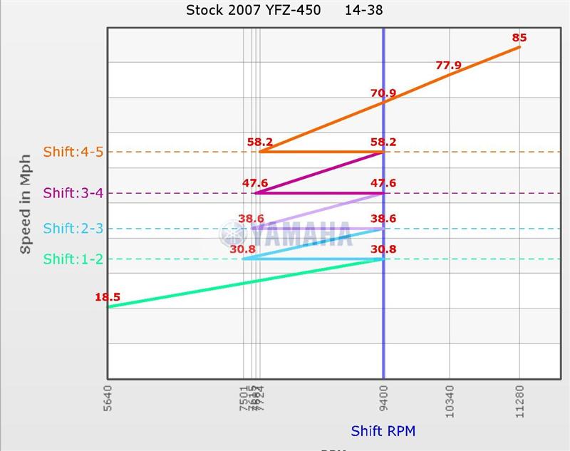 YFZ-gear%20(Medium).jpg