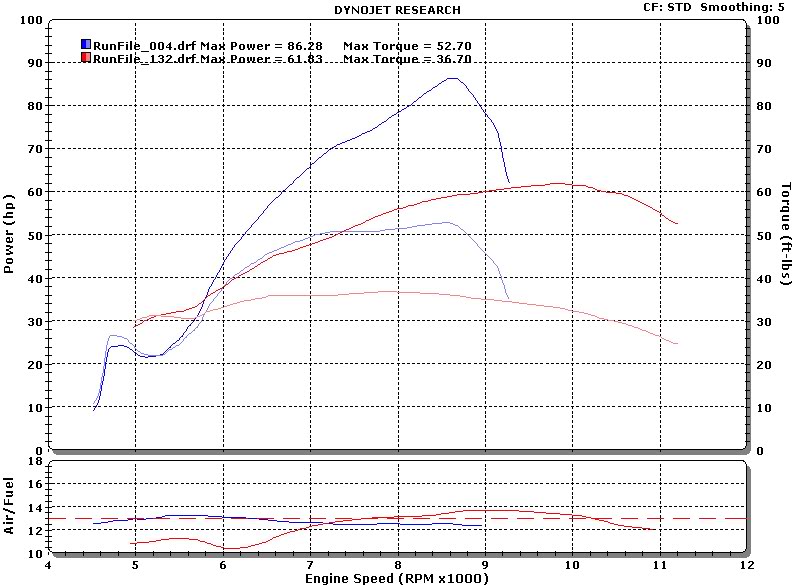 399cc_puma_vs_450r_hptq-1.jpg