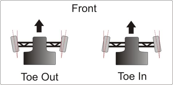 toe-in20toe-out.jpg