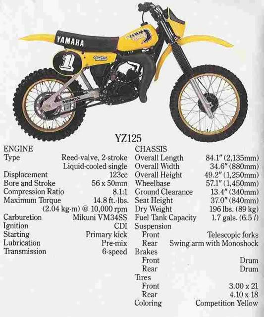 1981_yz125_specs.jpg