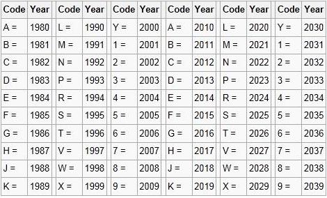 YearCodeChart.jpg