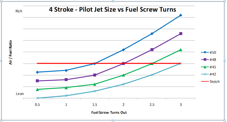 4strokepilotfuelscrewgraph.png