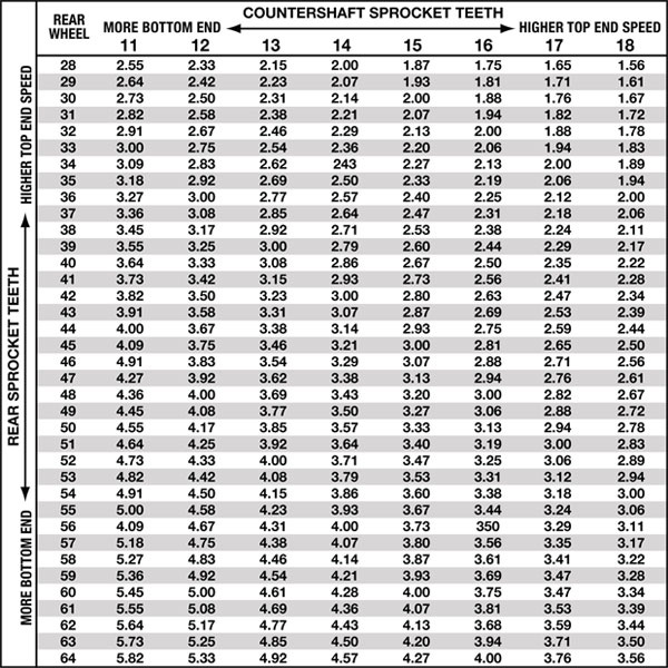 Sprocket-Ration-Chart.jpg