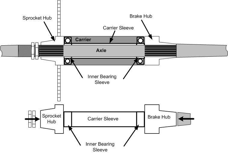 Axlebuild-out.jpg