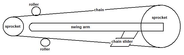 chainroute.jpg