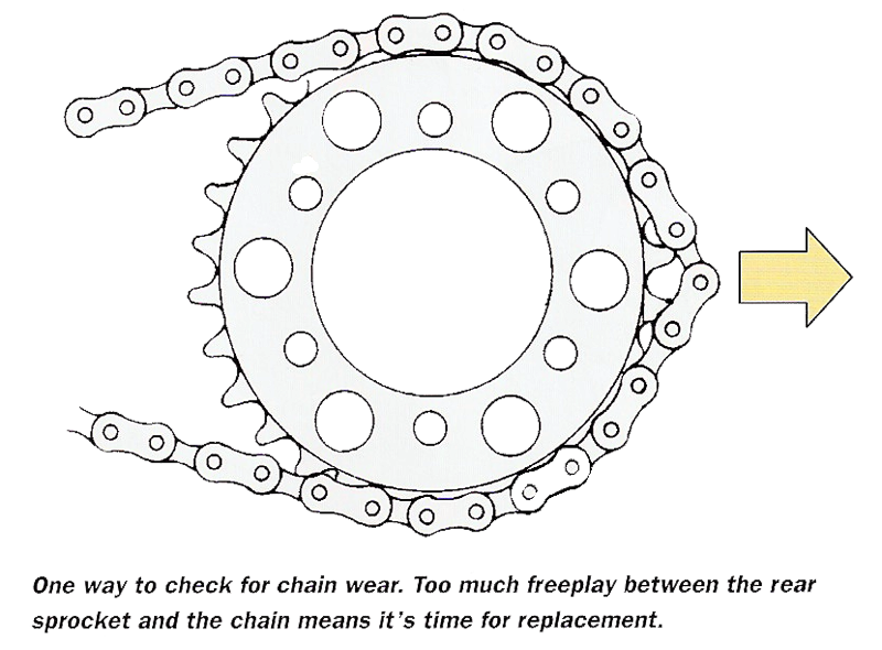 motorcycle-chain-wear.png