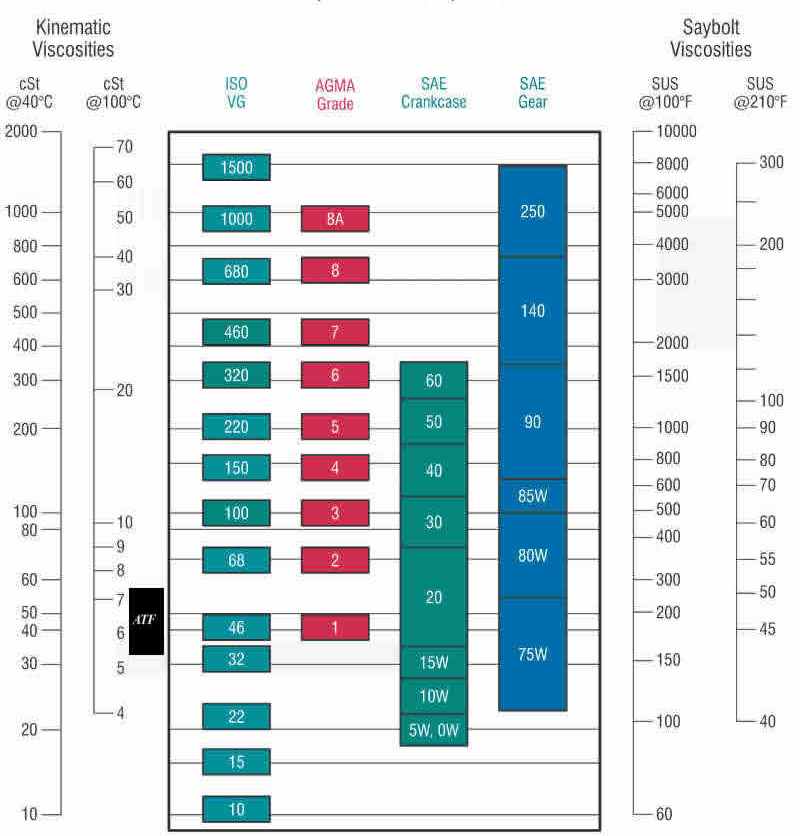 viscositychart.jpg