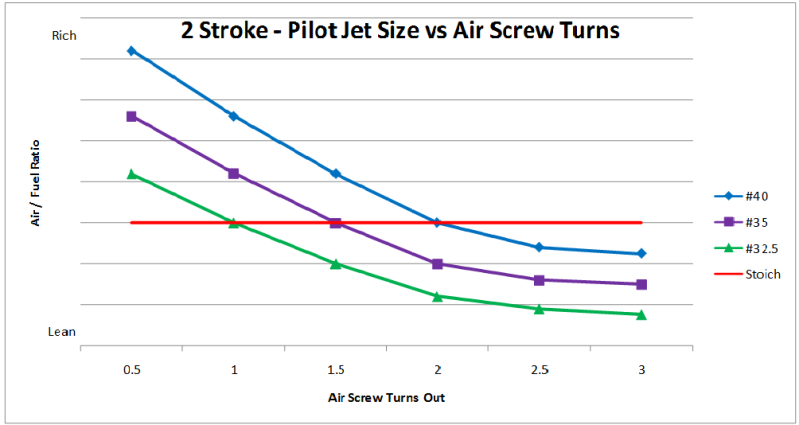 2strokepilotairscrewgraph.png