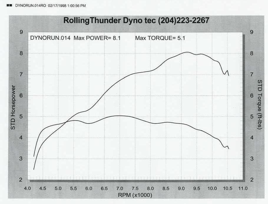 crf80dyno.jpg