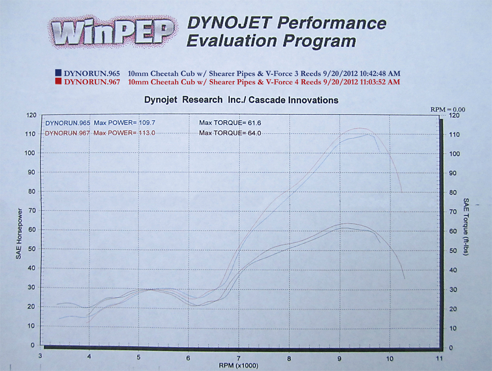 VF-4-DYNO%20SHEET-revised.jpg