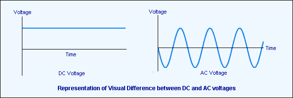 dcacvis1.gif