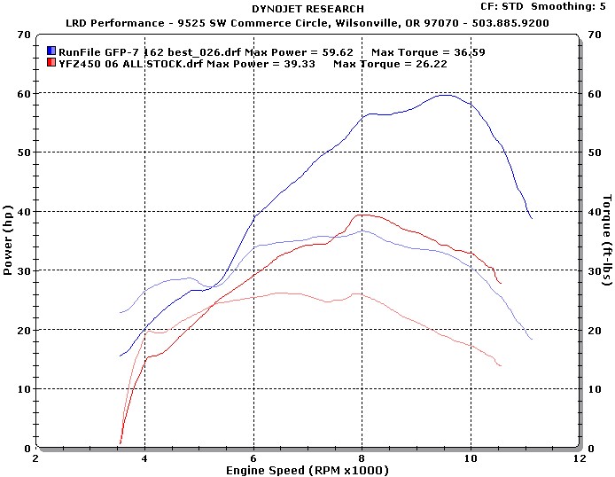 yfz450_stage1_engine_update.jpg