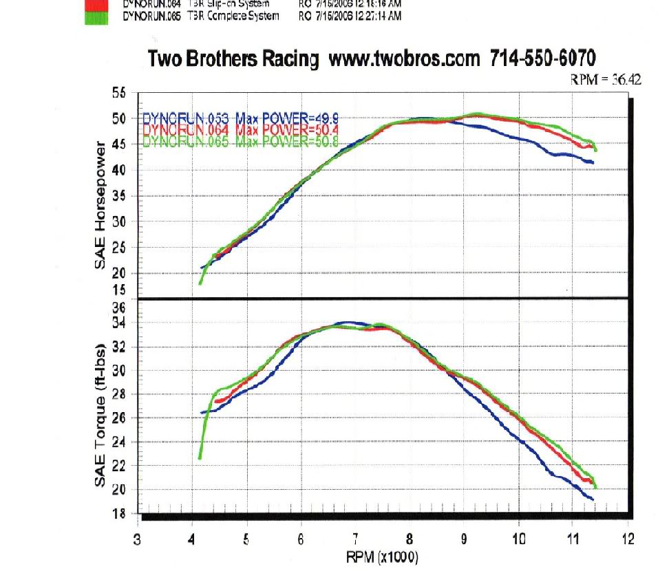 crf450dyno.jpg