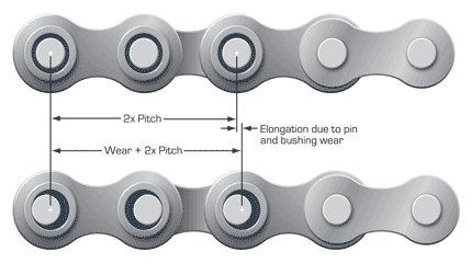 articles_200711_Applied_Reli-Fig1_Chain.gif