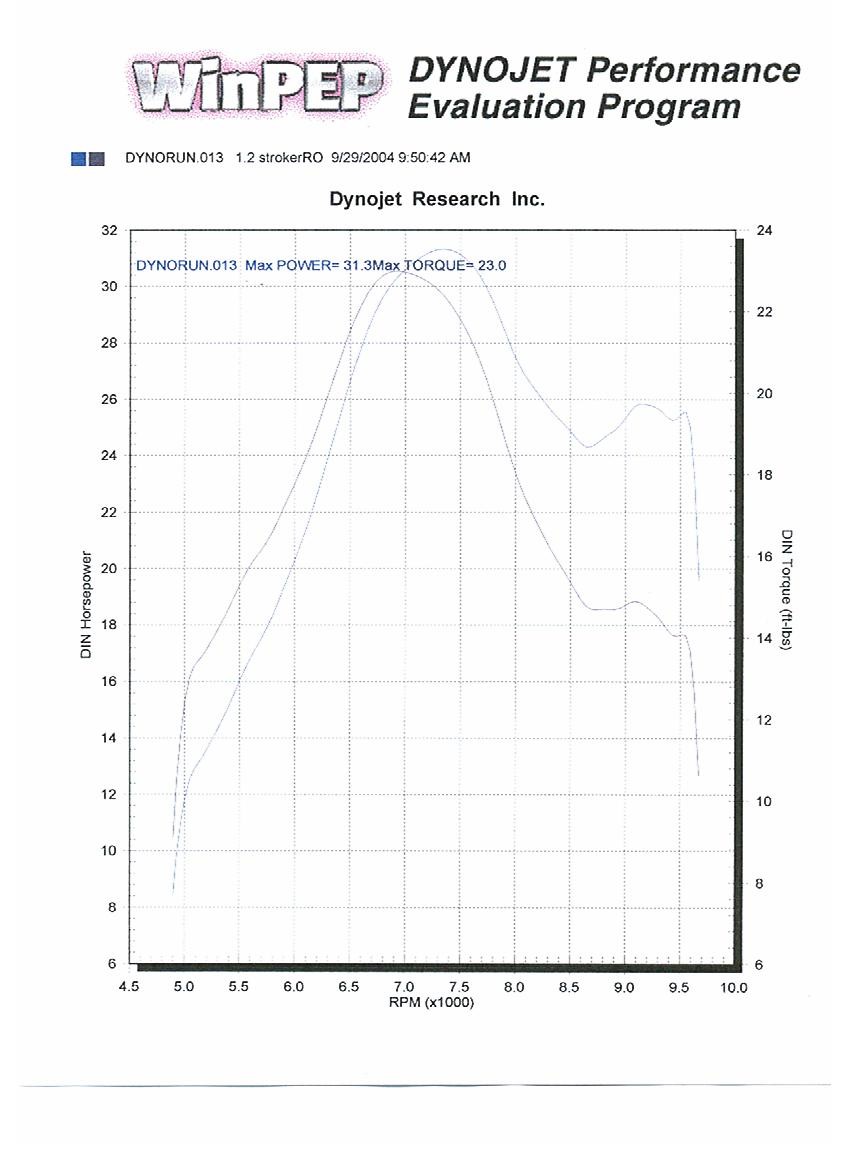 dyno_9_29_2004_1.jpg